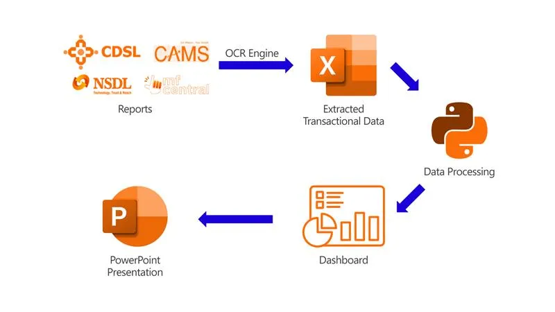 Portfolio Scoring Architecture Diagram